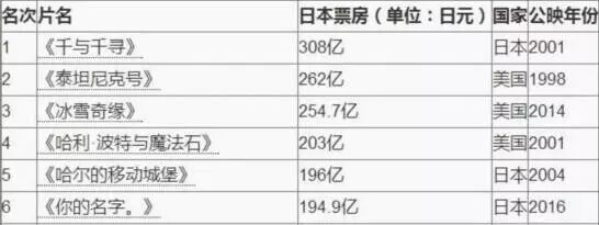 你的名字我忘了 你的胸我還記得 看電影看到死 微文庫
