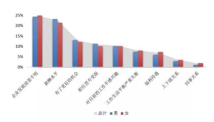 留學後的留學生，未來到底在哪兒？ 留學 第11張