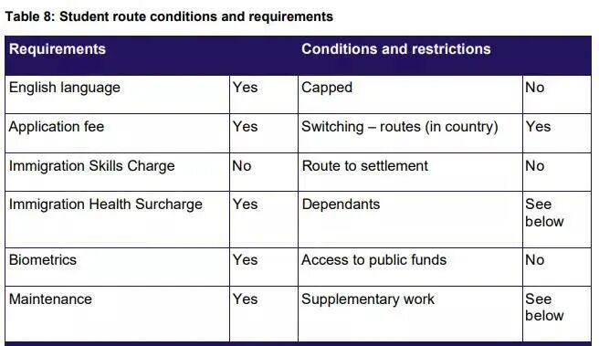 重磅！英国留学生签证实行大改革，力度堪称十年之最！