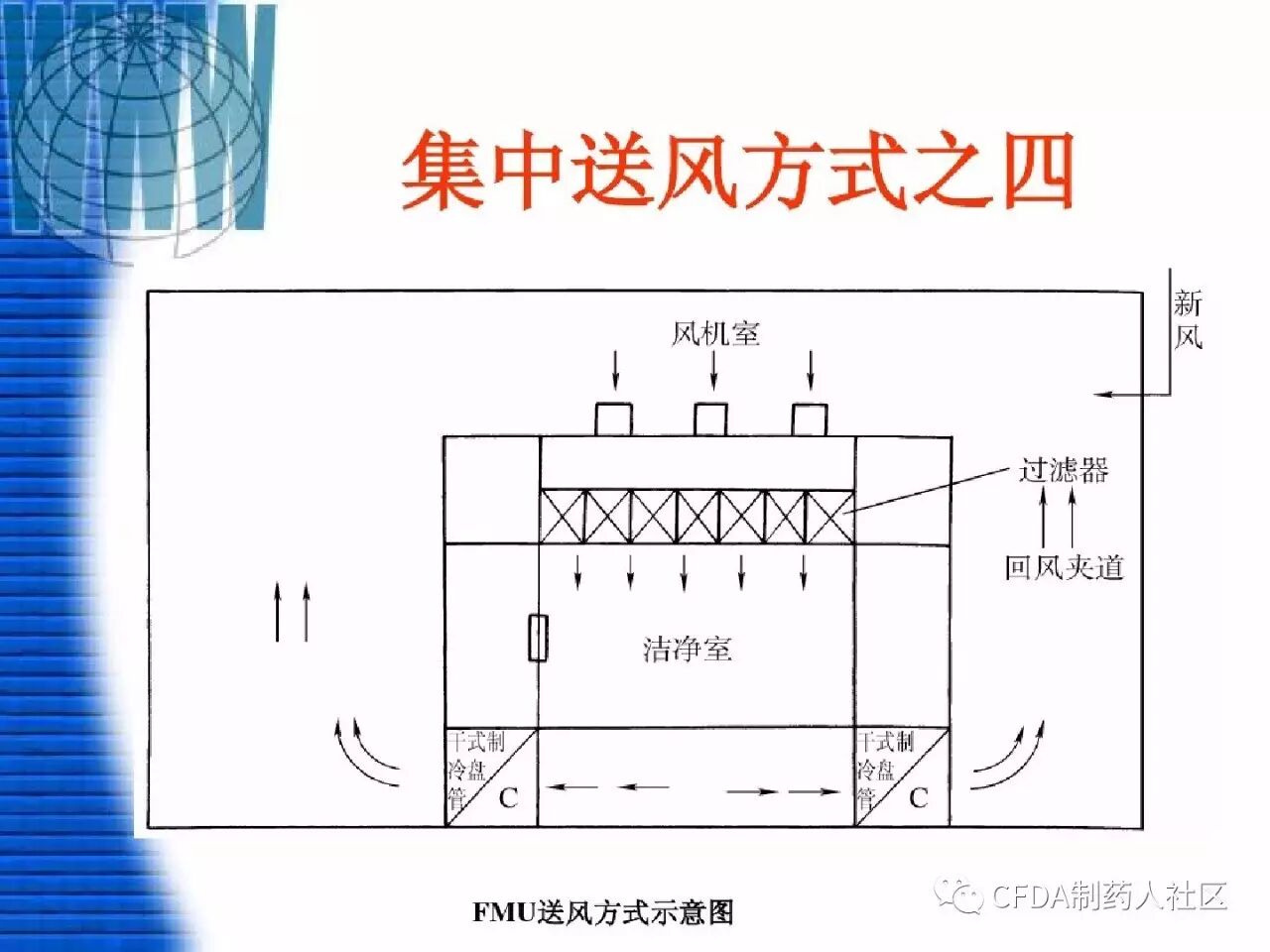 技术洁净室设计