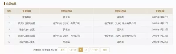 法人变更信息