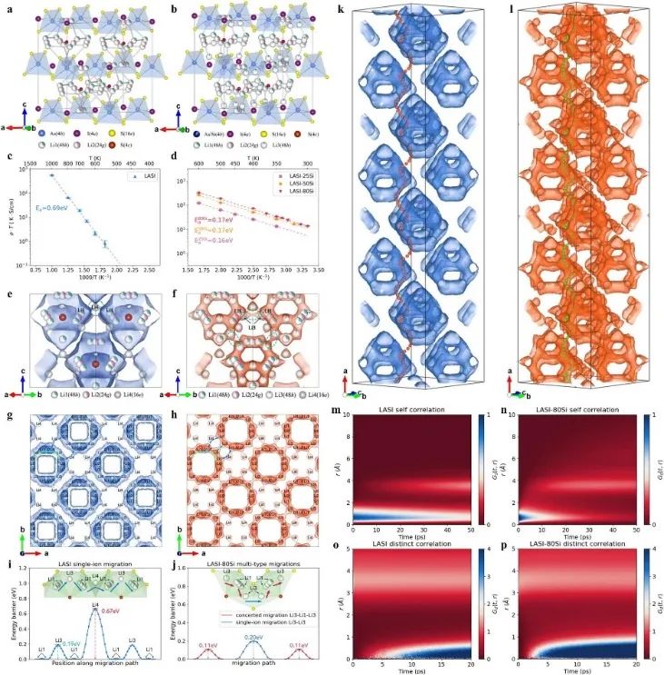 ​【计算+实验】Nature子刊：硫化物固态电解质“上新”，全固态电池62500圈长循环