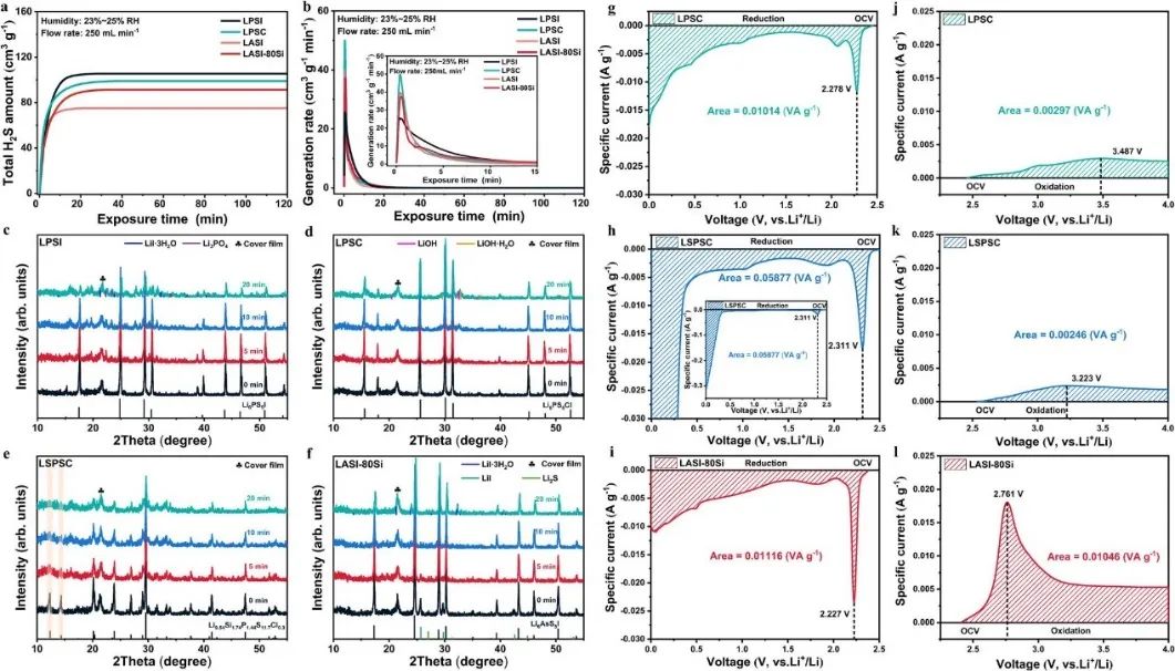 ​【计算+实验】Nature子刊：硫化物固态电解质“上新”，全固态电池62500圈长循环