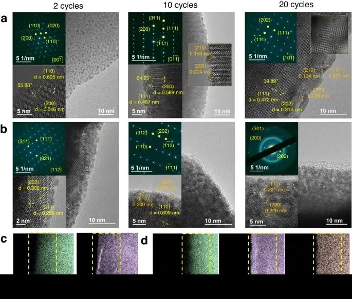 【计算+实验】Nature子刊：定向表面重构-助力酸性水氧化！