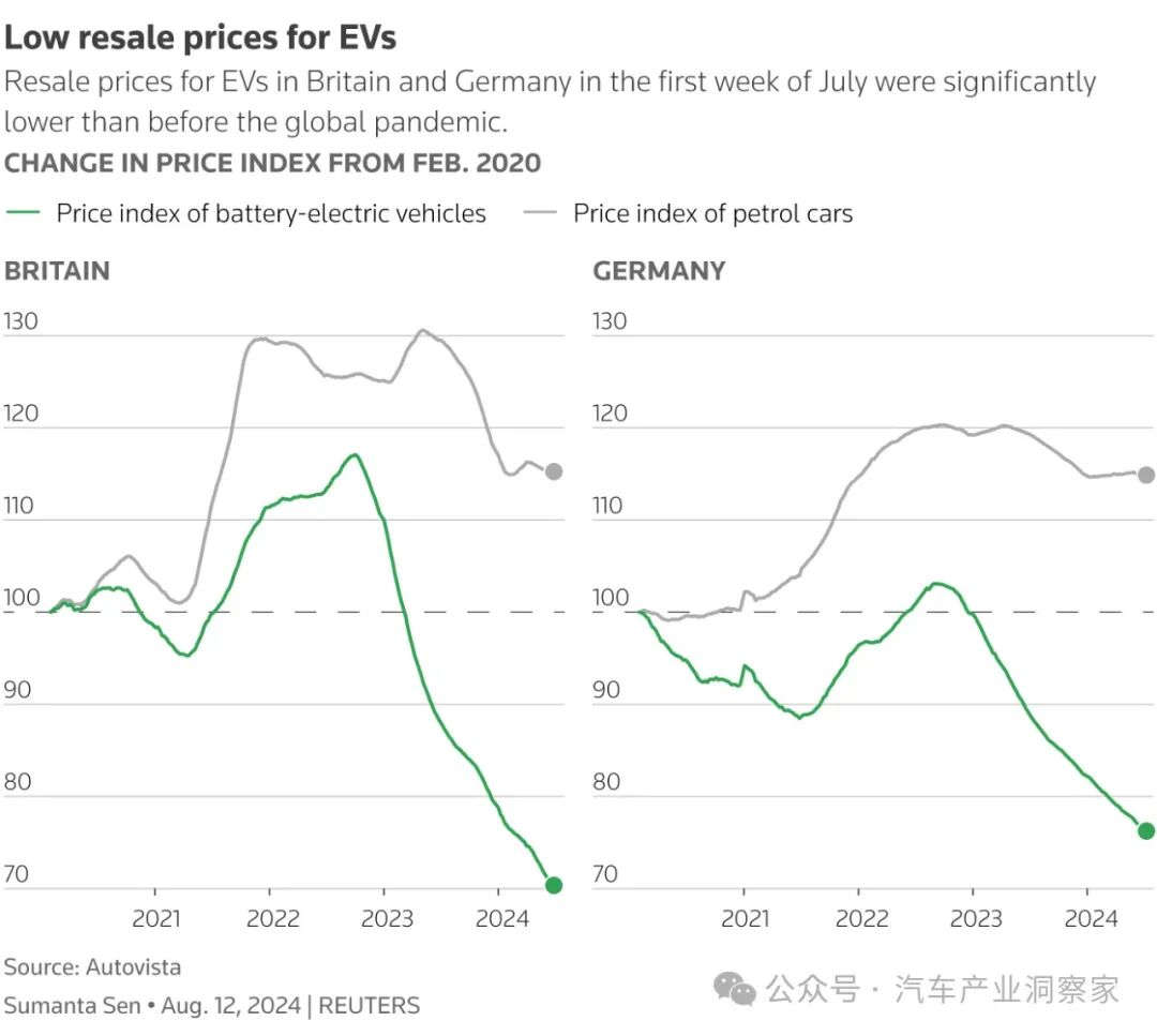 欧洲汽车融资租赁市场，面临电动汽车的严峻挑战