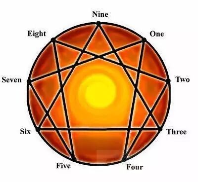 九型人格：如何提升你在团队的领导力？（收藏版）