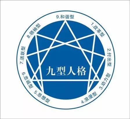 九型人格：如何提升你在团队的领导力？（收藏版）