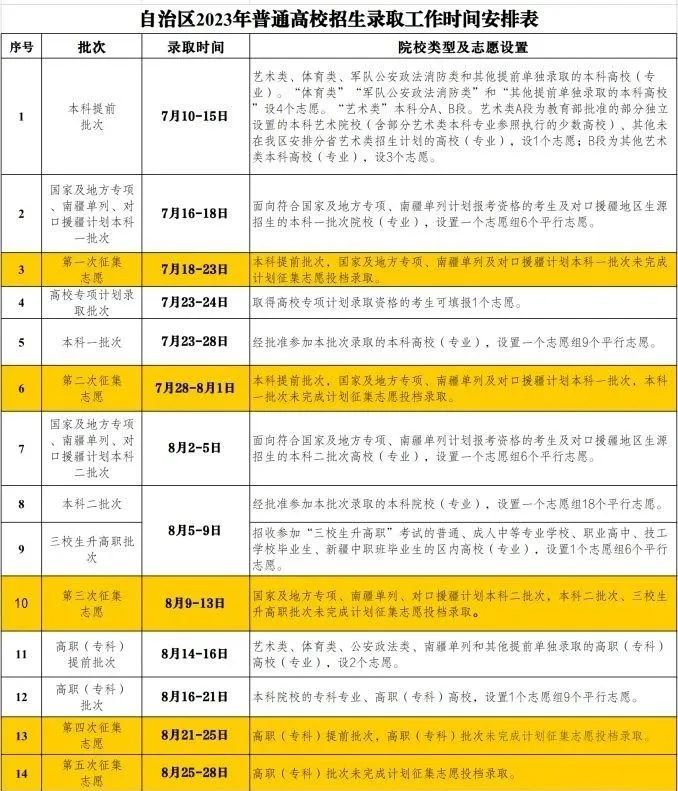 21年高考新疆分?jǐn)?shù)線_2024新疆高考分?jǐn)?shù)線_分?jǐn)?shù)高考新疆線2024是多少