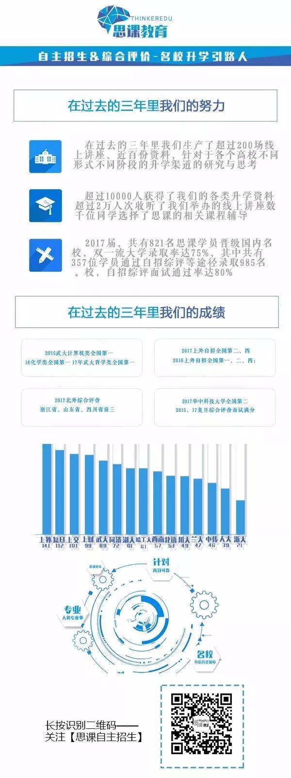 对外经贸大学自主招生_对外经济贸易大学自主招生_对外经贸招生办