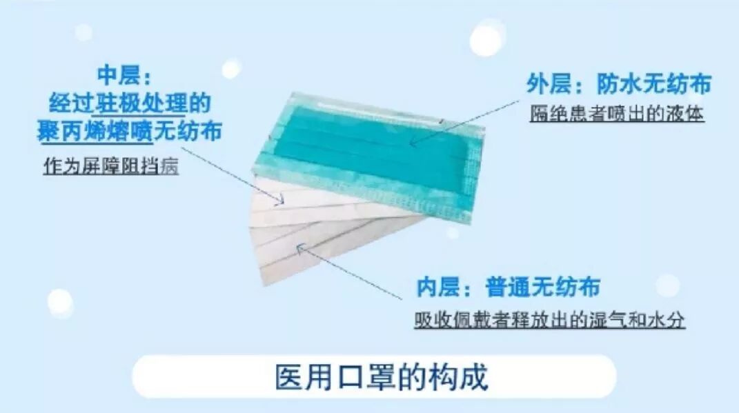 口罩检测要点-贝斯通检测认证机构中心