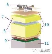 一文了解LNG薄膜罐的图4