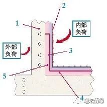 一文了解LNG薄膜罐的图3