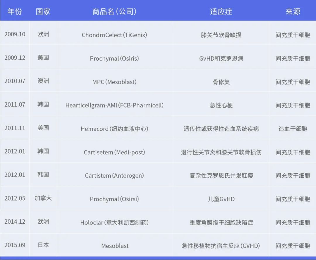 医疗新时代来临! 医疗新时代来临!