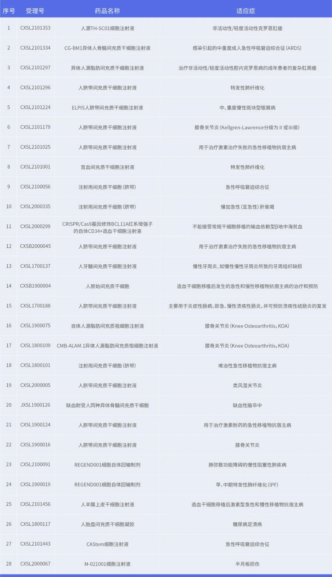医疗新时代来临! 医疗新时代来临!