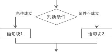c语言ifelse语句详解