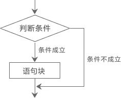 c语言ifelse语句详解