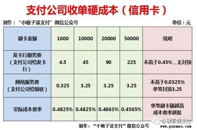 银联云闪付pos机_云闪付pos机费率是多少_带云闪付的pos机费率