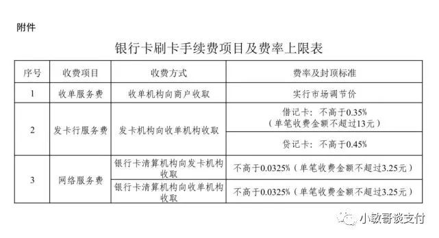 云闪付pos机费率是多少_银联云闪付pos机_带云闪付的pos机费率