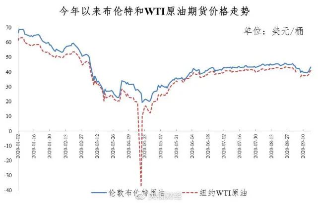 油價迎年內第四降！95號重回5元時代，加滿一箱油少花12.5元 財經 第5張