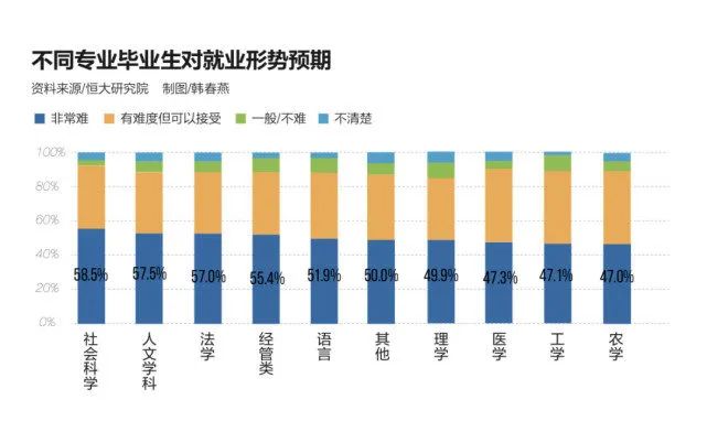 874萬畢業生迎來最難就業季：企業縮招、毀約、尷尬雲招聘 職場 第3張