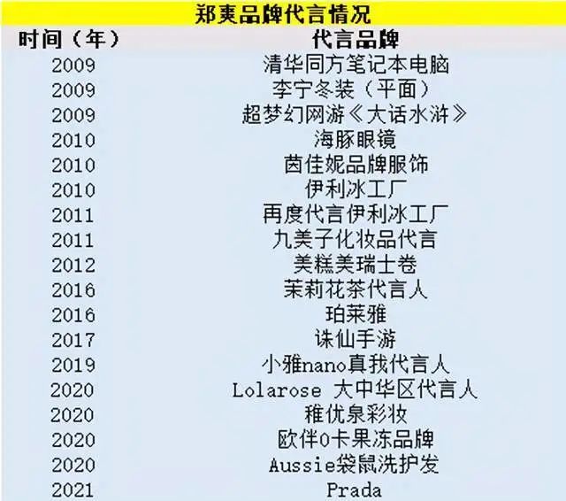 “养不起”孩子的郑爽到底有多少钱？坐拥多套豪宅，身价上亿