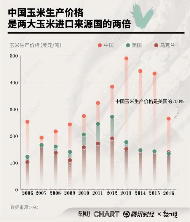 豬價下降空間多大？中國豬肉消費僅6.5億頭，在建規模卻達20億頭 財經 第5張