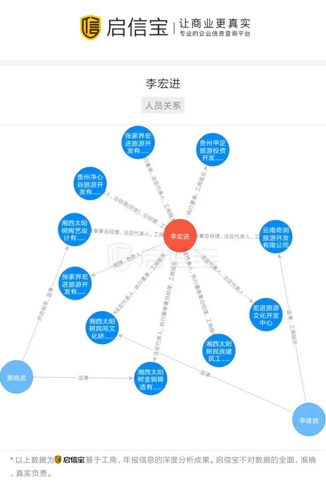 起底獨山縣「天下第一水司樓」設計師李宏進：6000萬元股權被凍結 旅遊 第4張