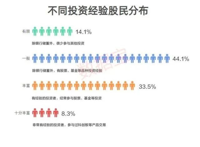 股民经验心得_心得股民经验总结_股民心得_炒股心得