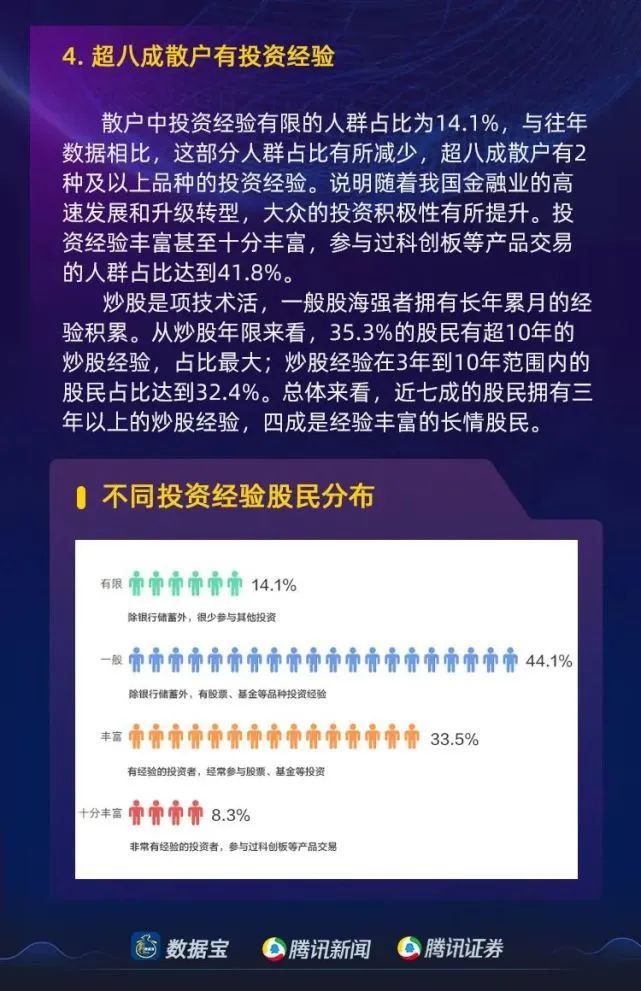 心得股民经验总结_股民经验心得_股民心得_炒股心得