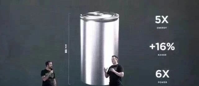 盘后重挫7%！一文看懂：特斯拉“电池日”带来了什么？对A股有何影响？