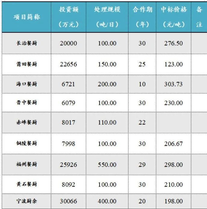讨论|垃圾分类对焚烧发电项目收益影响及垃圾处理支出再平衡问题分析 640?wx fmt=jpeg - 讨论|垃圾分类对焚烧发电项目收益影响及垃圾处理支出再平衡问题分析