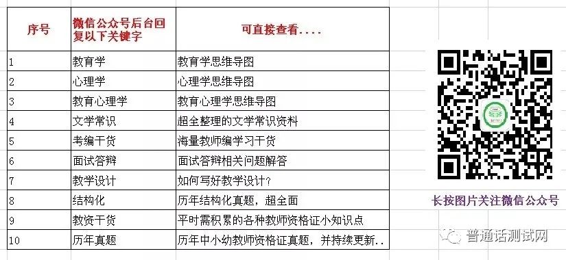 考研難還是考編制難_教師考編制考什么內容_小學教師編制難考嗎