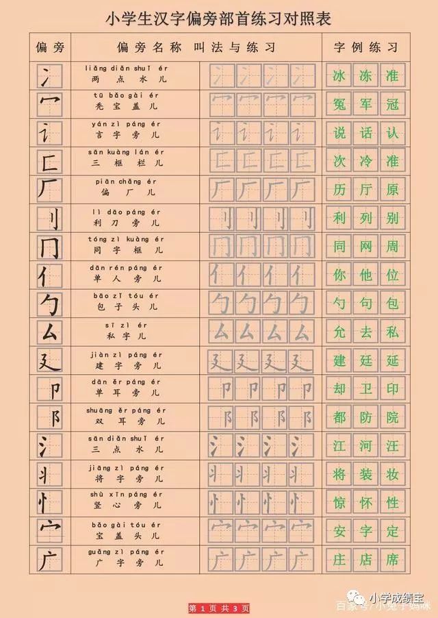 部首名称表 小学成绩宝 房产新闻