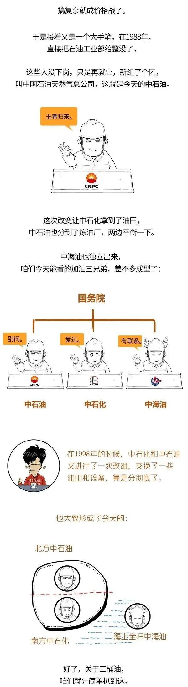 maxsun脉鲜卡式气 中国生产公司_中国石油天然气总公司 1988_洛克石油 中国 公司