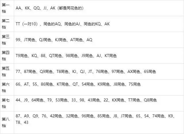 GG扑克官方下载