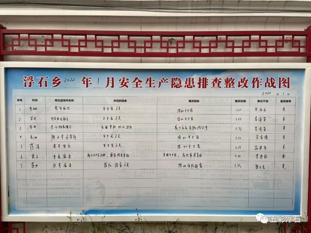 全面启动"挂图作战"行动模式,对各村进行了全覆盖式安全生产隐患排查