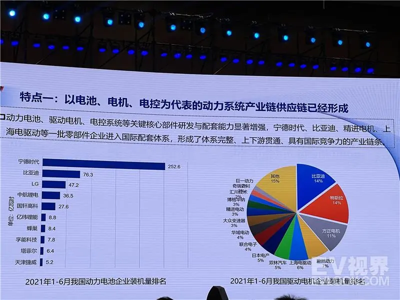 中国国际跨国公司促进会特邀顾问苗圩:决定下半场竞争胜负的关键是智能网联汽车 中国国际跨国公司促进会特邀顾问苗圩:决定下半场竞争胜负的关键是智能网联汽车