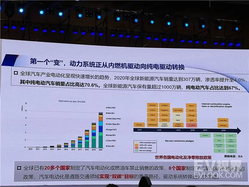 中国国际跨国公司促进会特邀顾问苗圩:决定下半场竞争胜负的关键是智能网联汽车 中国国际跨国公司促进会特邀顾问苗圩:决定下半场竞争胜负的关键是智能网联汽车