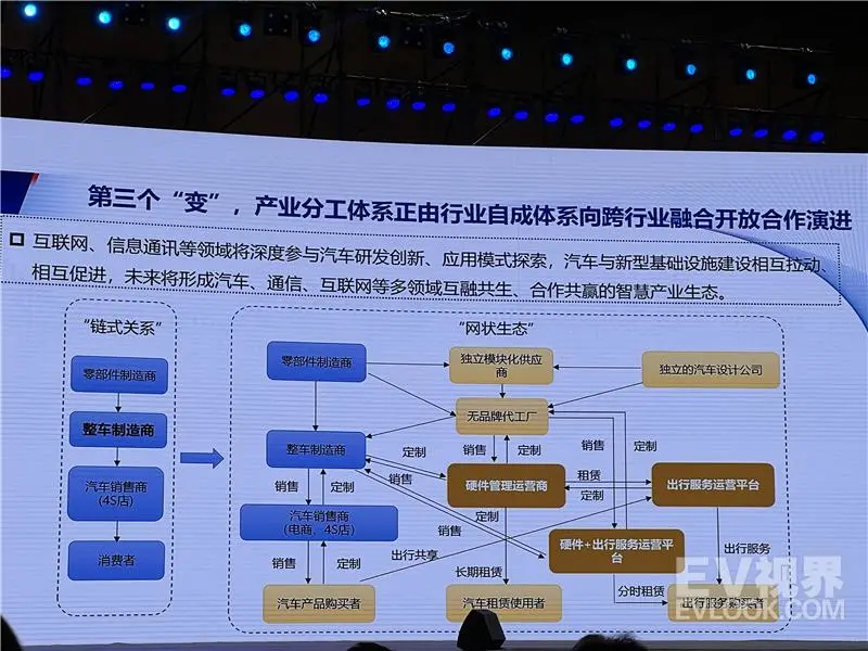 中国国际跨国公司促进会特邀顾问苗圩:决定下半场竞争胜负的关键是智能网联汽车 中国国际跨国公司促进会特邀顾问苗圩:决定下半场竞争胜负的关键是智能网联汽车
