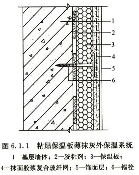 JGJ  144-2019 外墙外保温工程技术标准