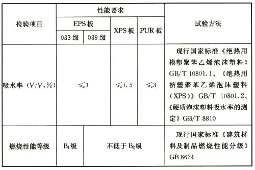 JGJ  144-2019 外墙外保温工程技术标准