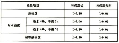 JGJ  144-2019 外墙外保温工程技术标准