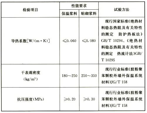 JGJ  144-2019 外墙外保温工程技术标准