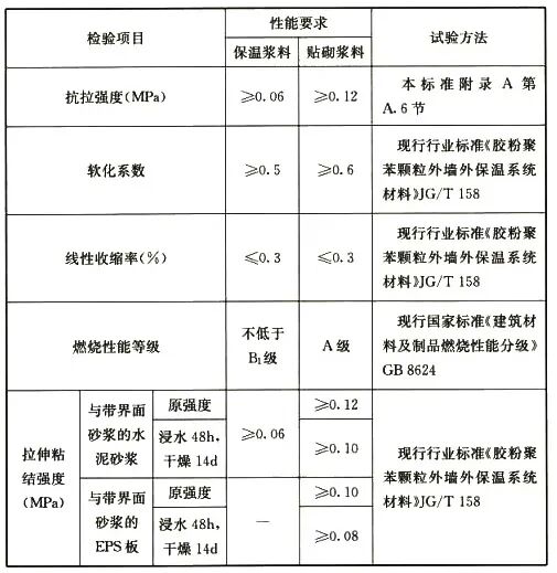 JGJ  144-2019 外墙外保温工程技术标准