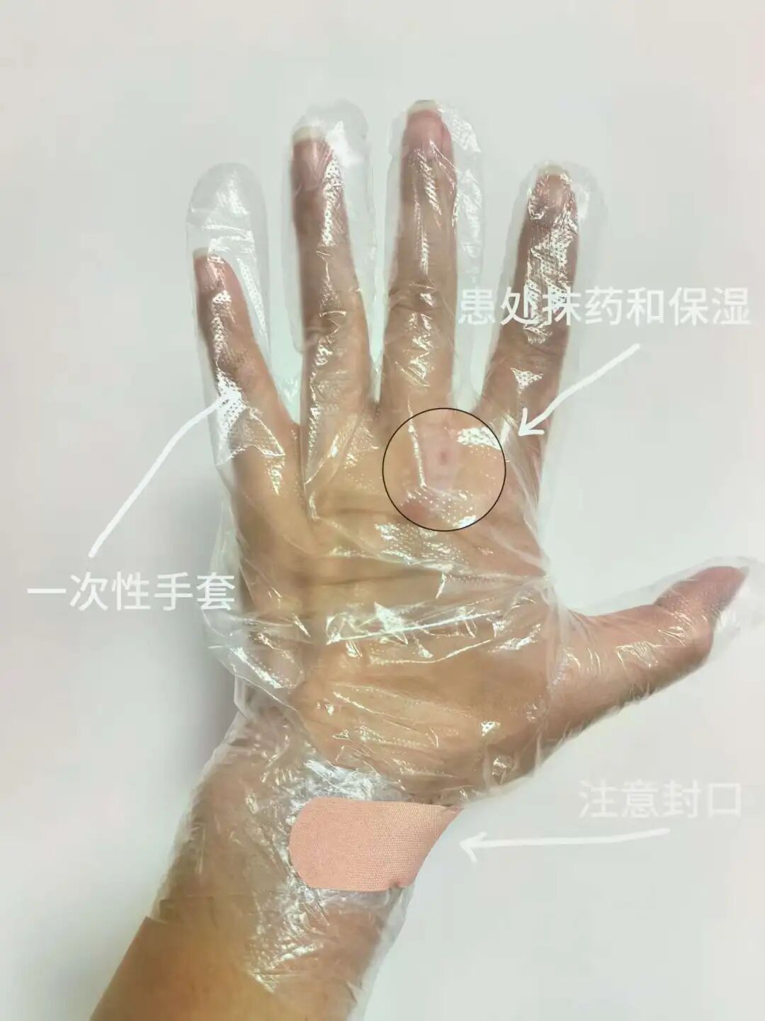 手部封包示意图