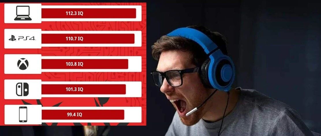 【文字速报】国外研究 玩手游智商低 玩PC智商高？那我都玩怎么算？