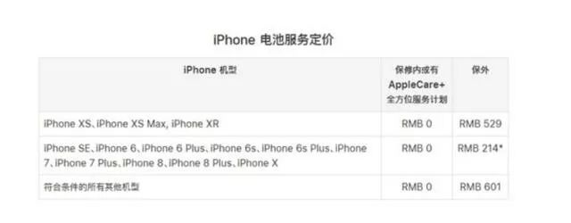 苹果手机扩容对手机有影响吗_苹果手机扩容的影响_苹果手机扩容对手机影响大不大