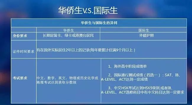 高考昨日放榜，打败你的不是分数，而是身份