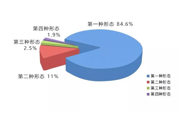 县处级|处分县处级干部39人…市纪委市监委公布1-9月长沙监