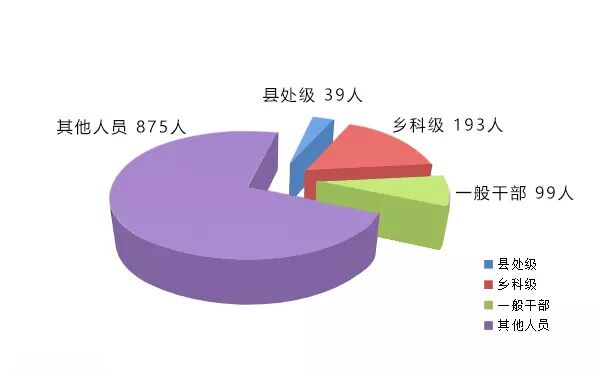 县处级|处分县处级干部39人…市纪委市监委公布1-9月长沙监